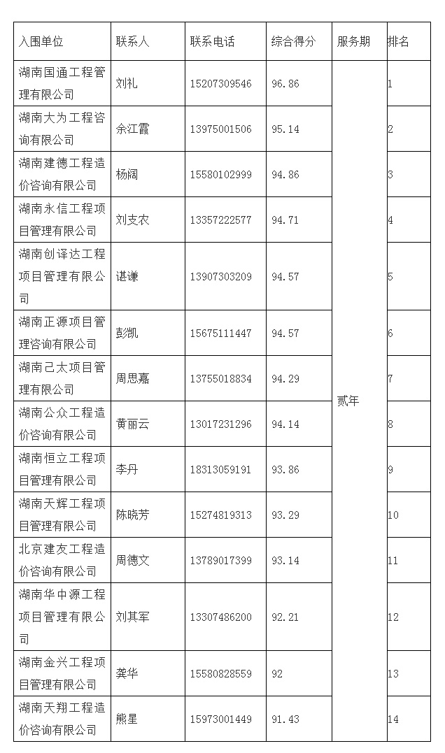 湖南工程造價(jià),湖南造價(jià)咨詢(xún),湖南建德工程造價(jià)咨詢(xún)有限公司